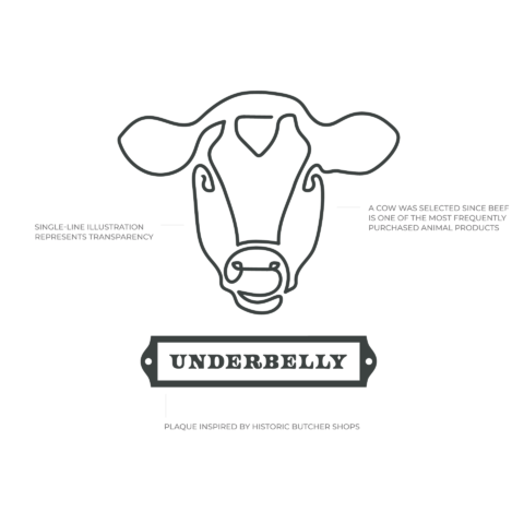 underbelly logo anatomy